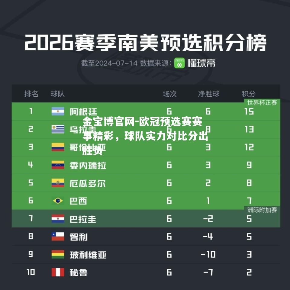 欧冠预选赛赛事精彩，球队实力对比分出胜负