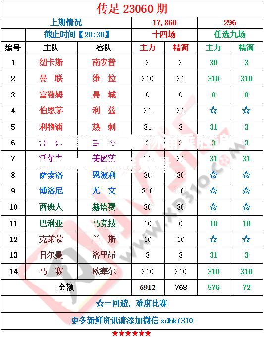 利物浦乘胜追击晋级，前途无量
